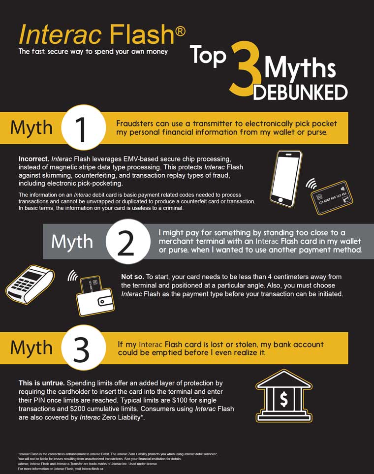 Top 3 myths debunked
